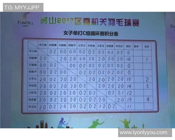 成都羽毛球队在选拔赛中以83分稳居积分榜首位引发关注